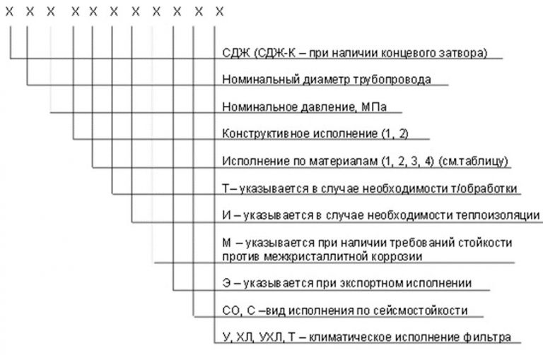 Значение аббревиатур и цифр фильтров СДЖ в Новокузнецке